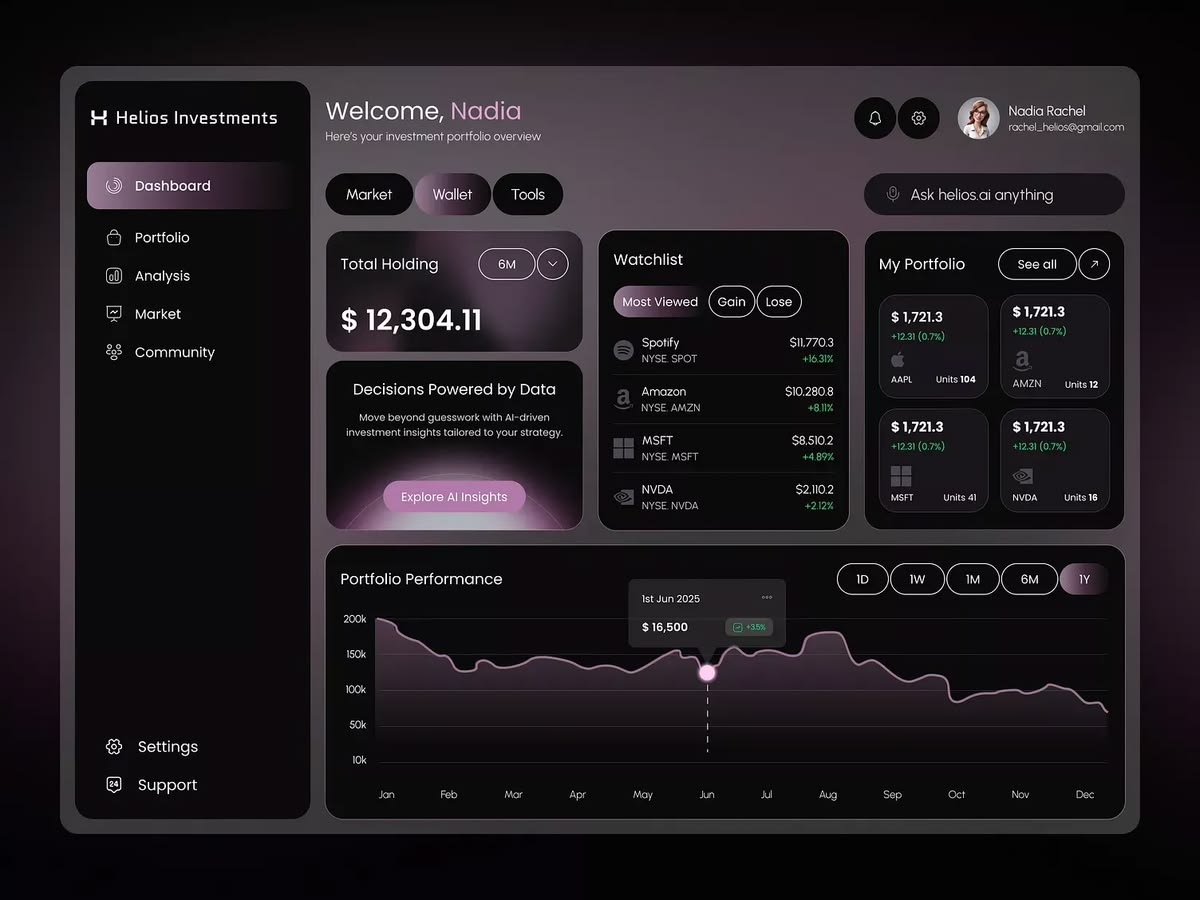 Live tracking dashboard showing where each enquiry came from